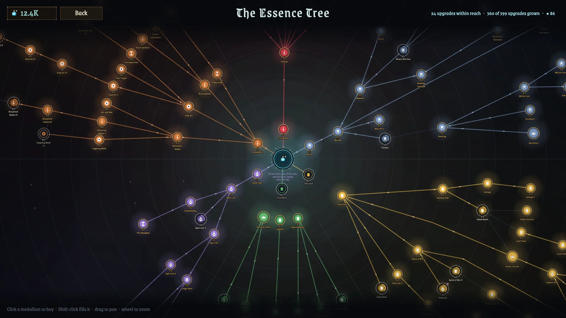 The Marrow March Essence Tree grown wide: six disciplines of permanent upgrades opening outward from the heart.
